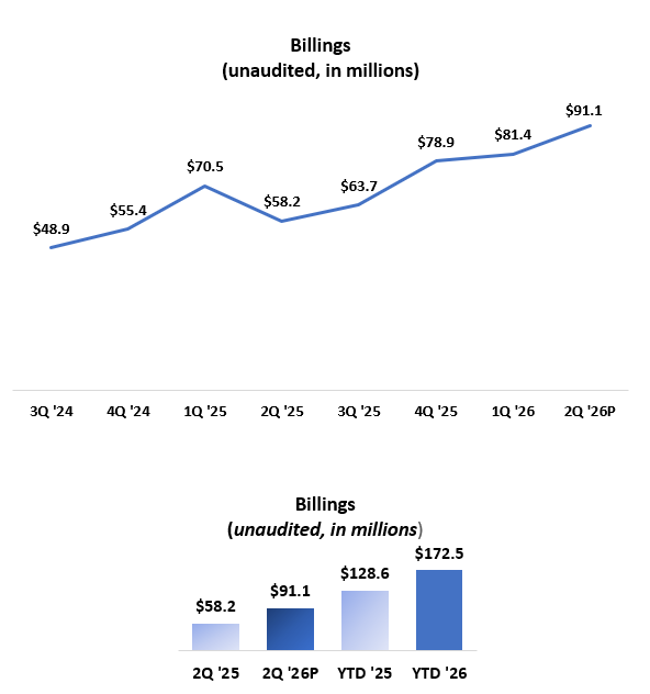 Billing