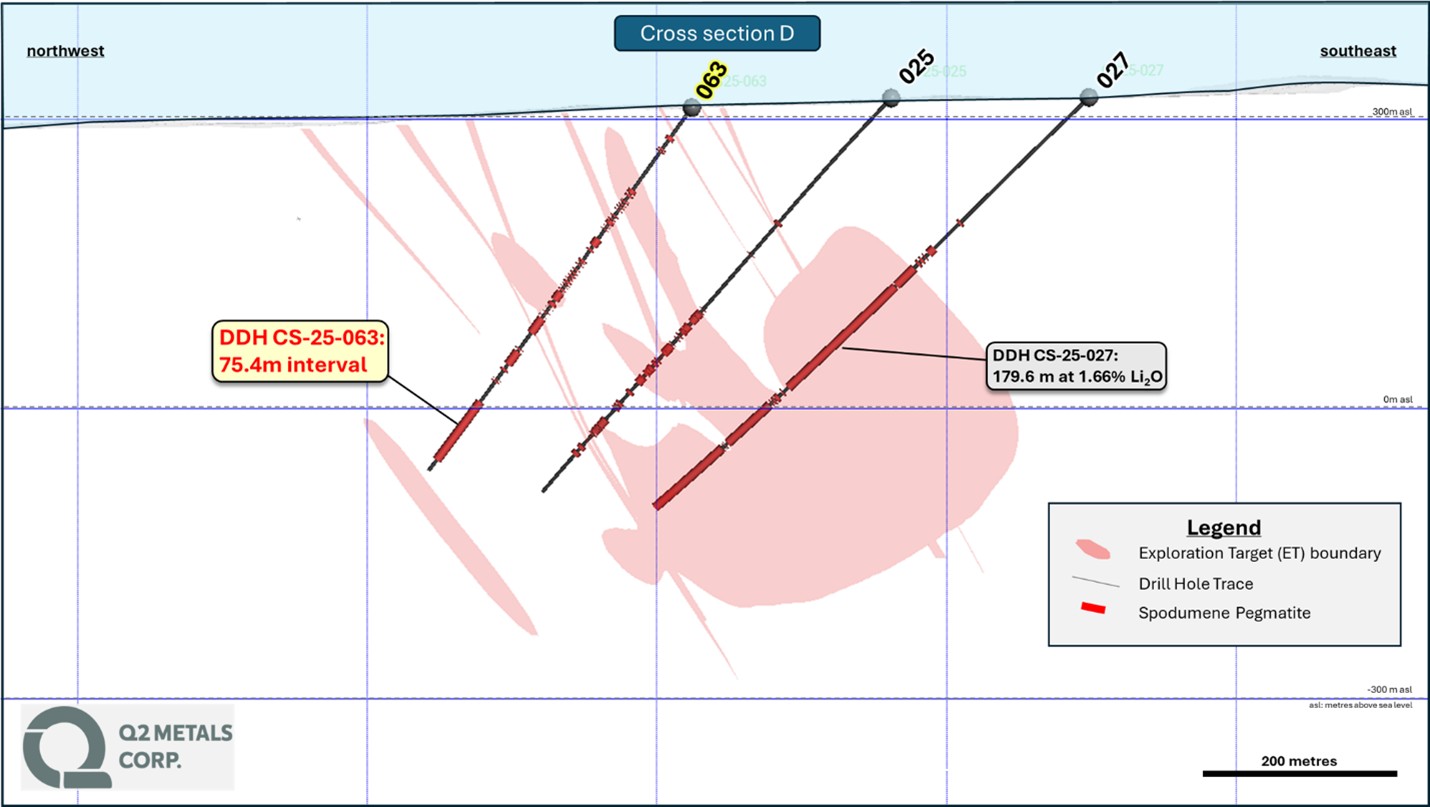 Figure 3. Cross Section D, Cisco Mineralized Zone