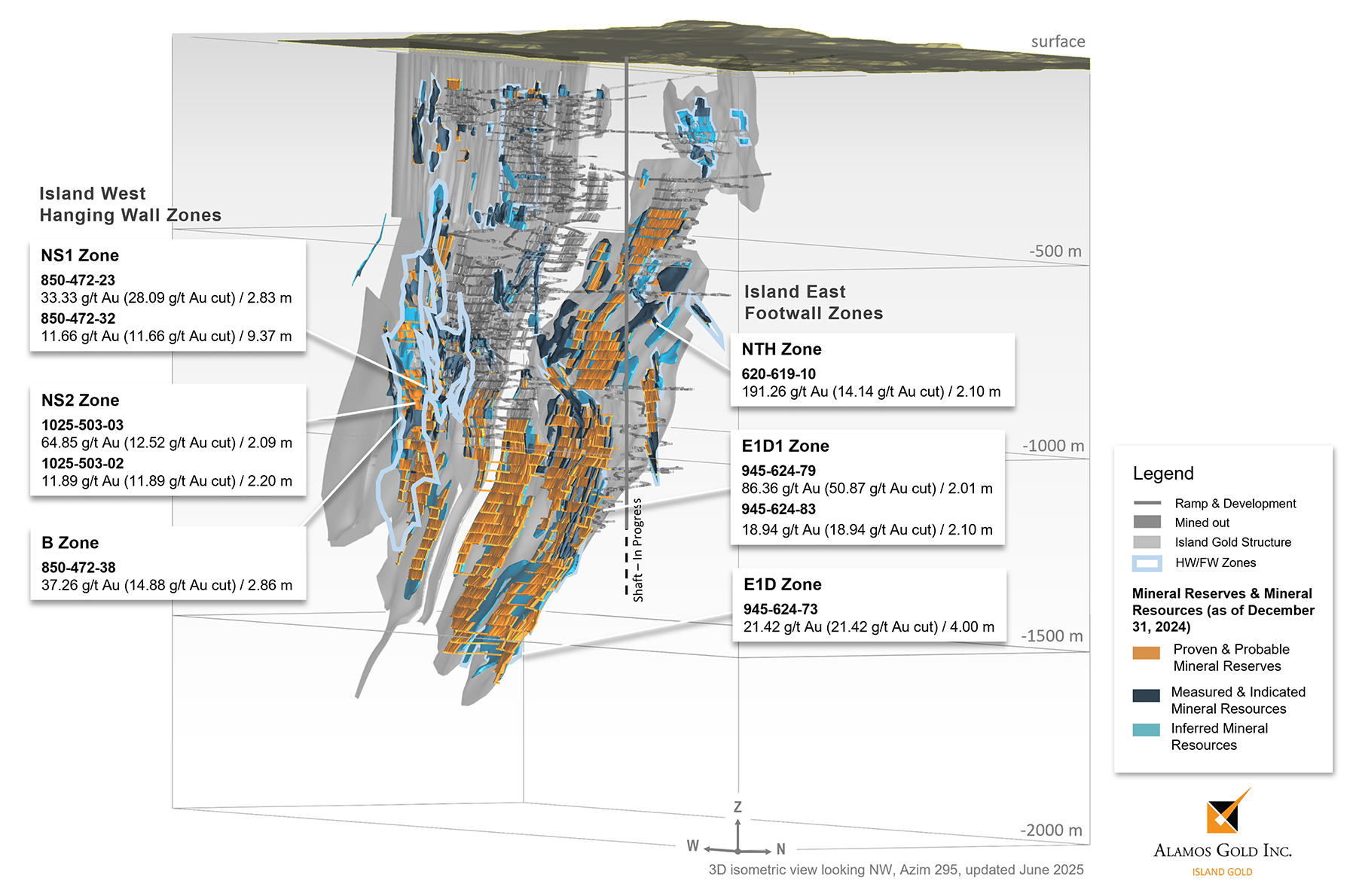 Figure 2 Island Gold Mine – New Underground Exploration Drilling Highlights_ Hanging Wall & Footwall Zones