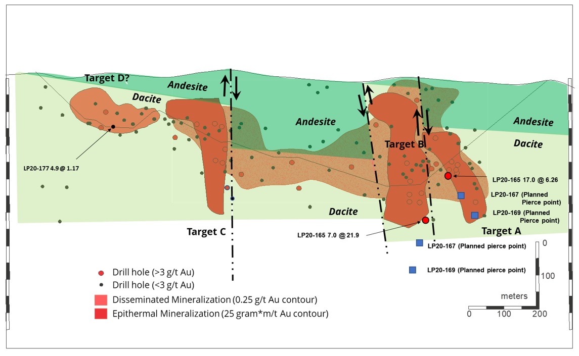 Figure 1.0