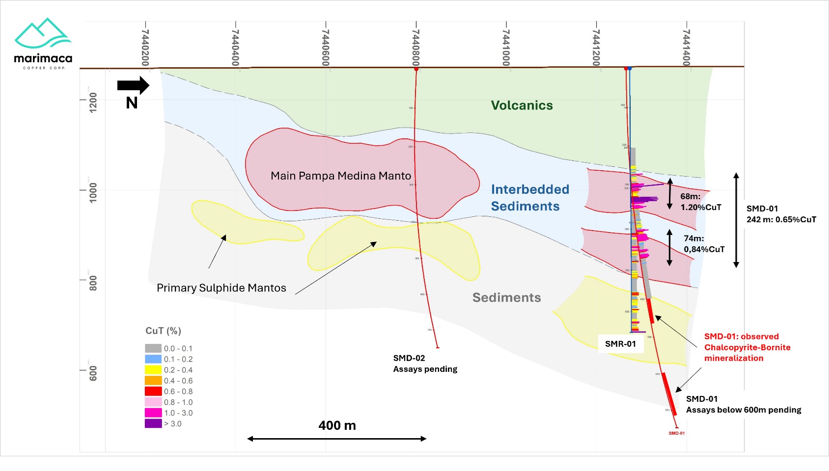 Long Section Looking West - Pampa Medina and Pampa Medina Norte