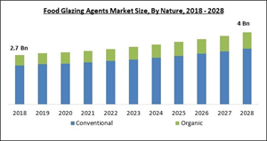 food-glazing-agents-market-size.jpg