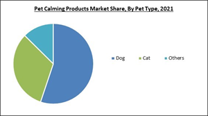 pet-calming-products-market-share.jpg