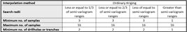 3.3 JORC TABLE 1 – SECTION 3 ESTIMATION AND REPORTING OF MINERAL RESOURCES
