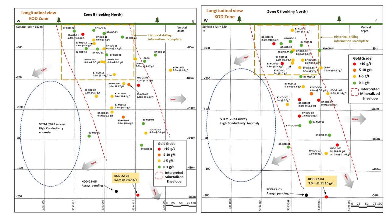 Figure 2_Long Sections Zone B & C