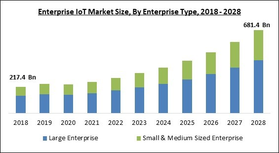 enterprise-iot-market-size.jpg