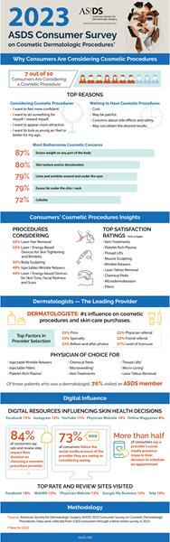 2023 ASDS Consumer Survey Infographic
