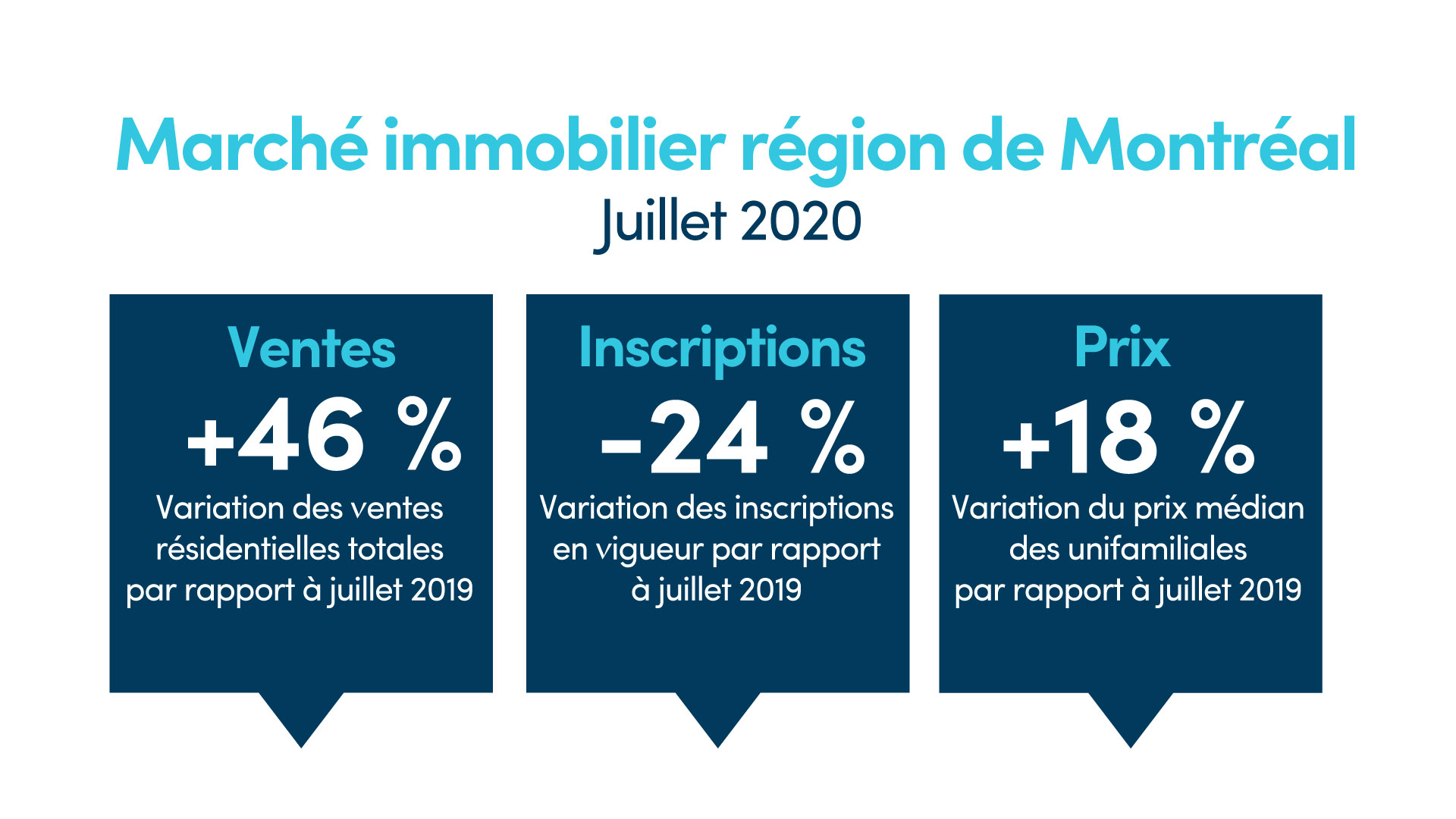 202007_montreal_tableau_APCIQ