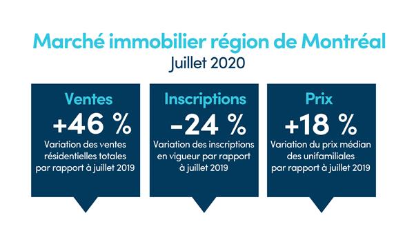 202007_montreal_tableau_APCIQ