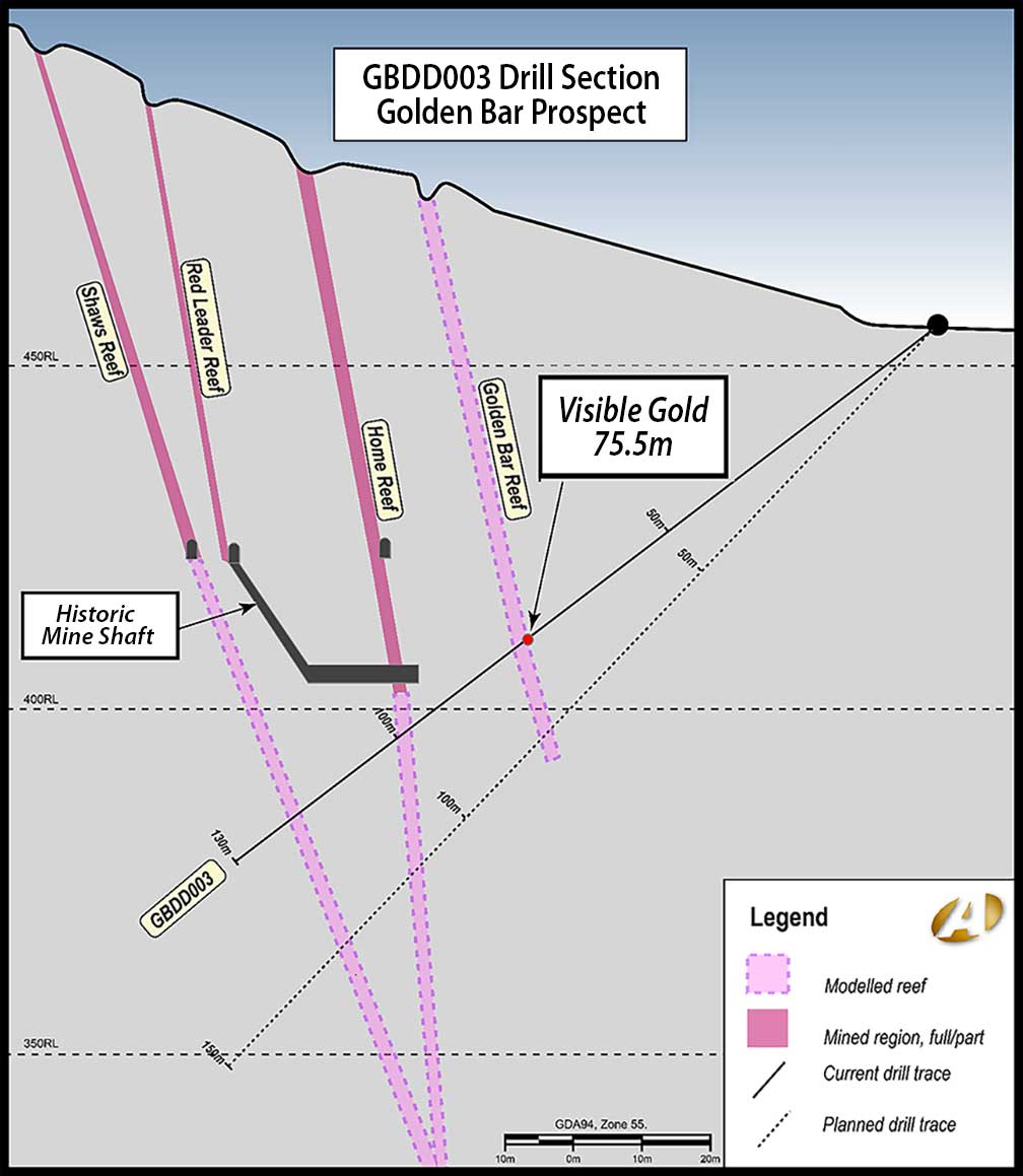 Figure 2 Section across GBDD003, looking north-west