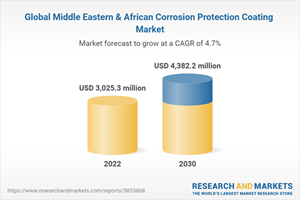 Global Middle Eastern & African Corrosion Protection Coating Market