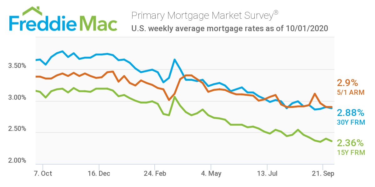 PMMS 10 01 2020 Chart