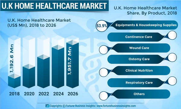U.K.-Home-Healthcare-Market