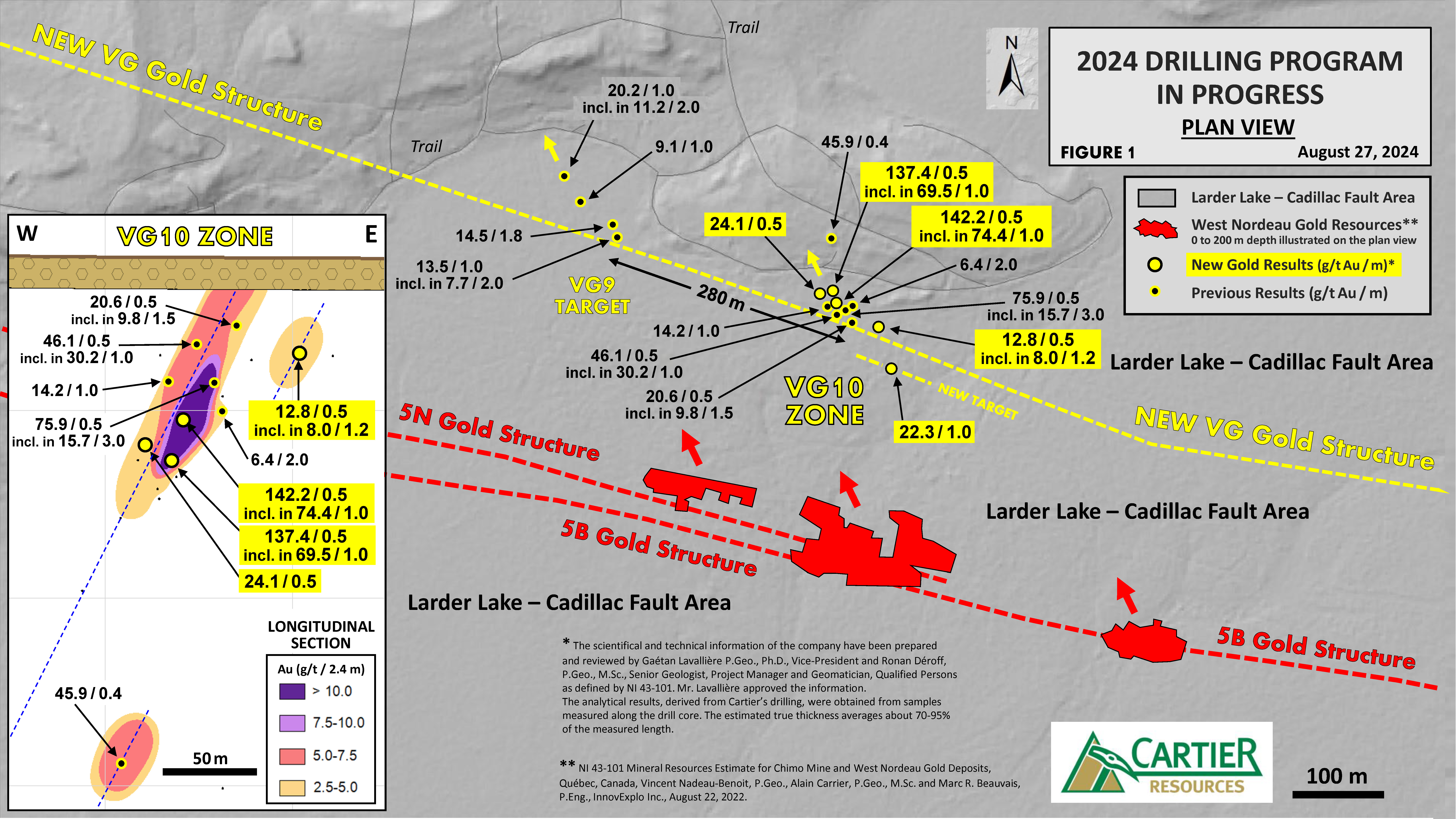 Figure 1: High-Grade Gold VG10 Zone, August 27 2024 Press Release