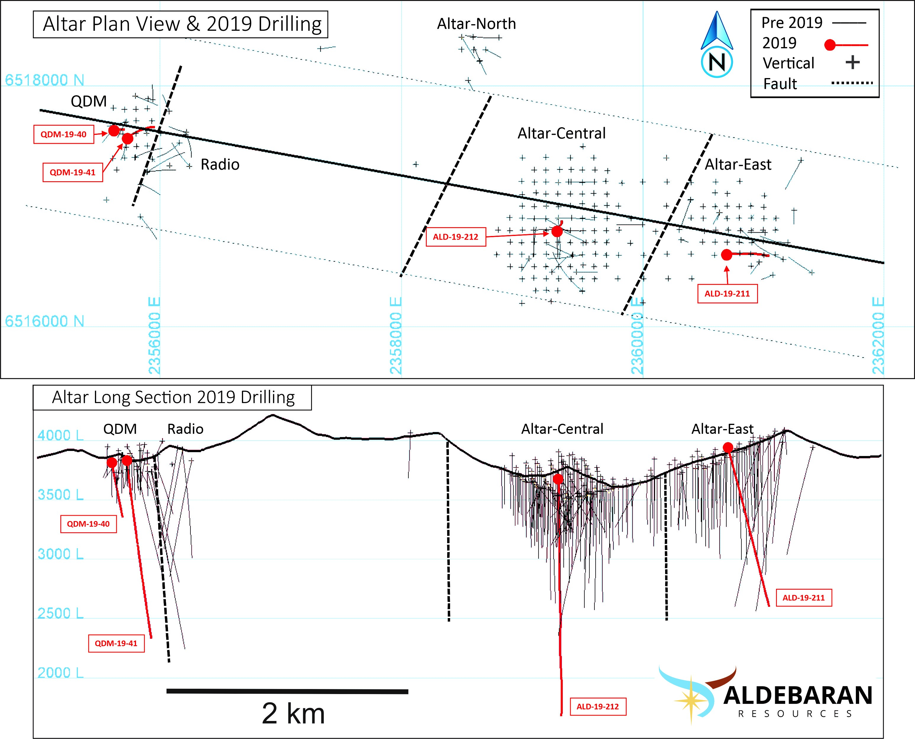 Figure 1 - Altar Project - plan map and long section showing location of reported drill holes