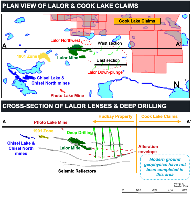 Hudbay Minerals Inc.