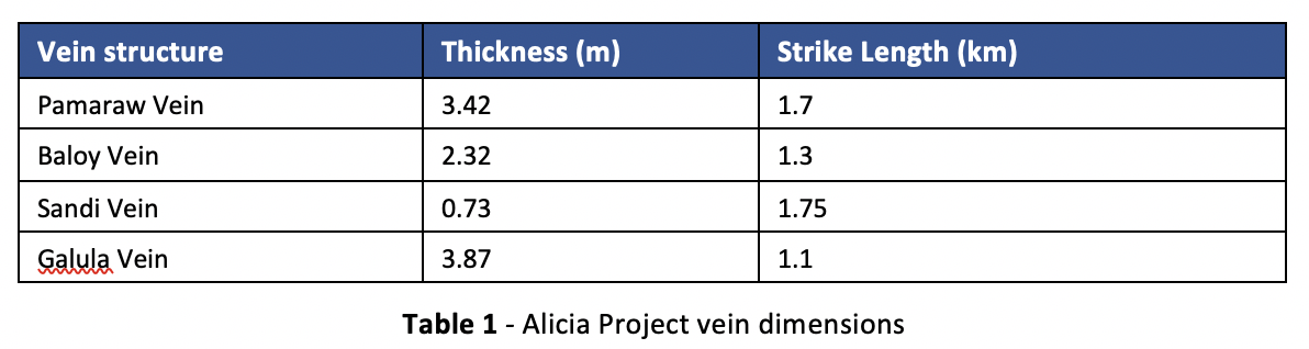 Table 1