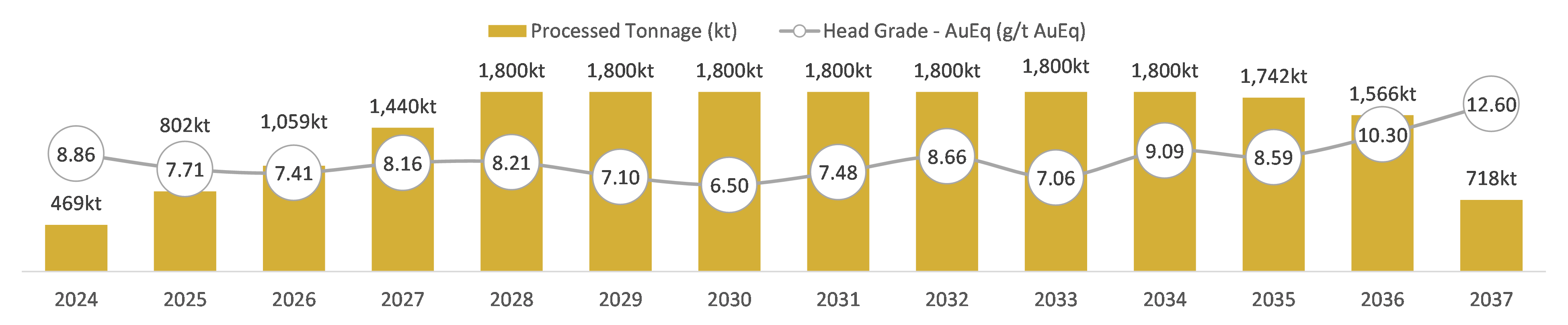 K92 Mining Announces Significant Improvement To Economics