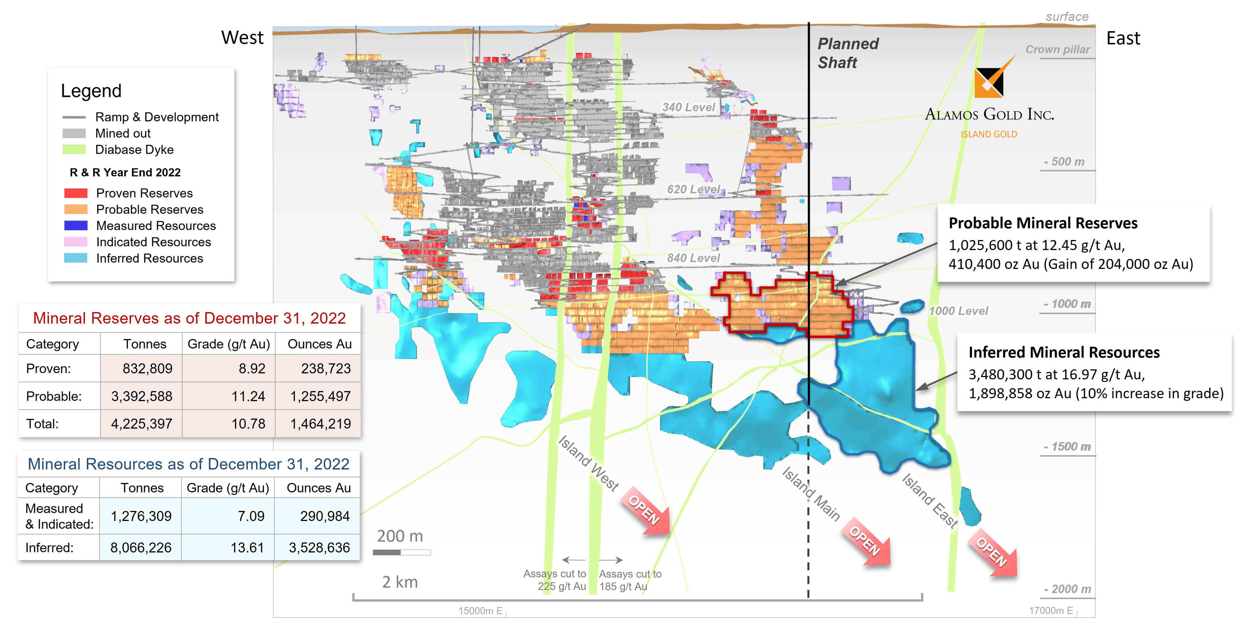 Figure 1 Island Gold Mine C,E1E,E1EN Longitudinal – 2022 Mineral Reserves & Resources