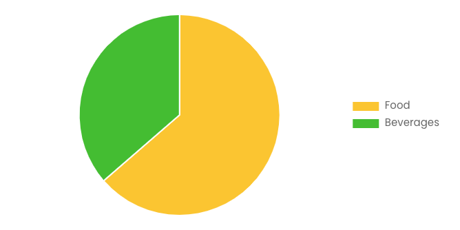 Global Can Coatings Market 2025 – 2034 (By End-use).png