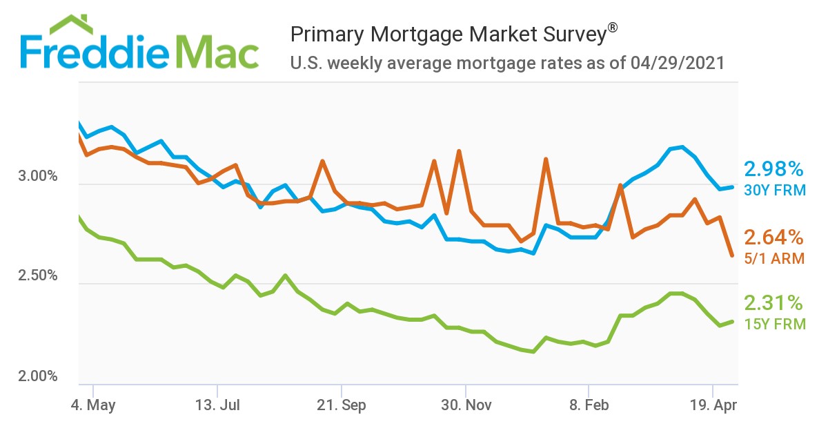 PMMS 04 29 2021 Chart JPEG