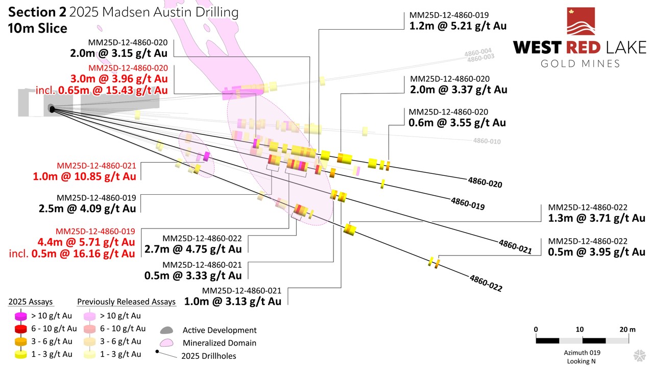FIGURE 5. Austin section view showing assay highlights for Holes MM25D-12-4860-019 to -022. image
