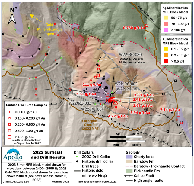 2025 Burcham Gold Exploration Program