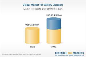 Global Market for Battery Chargers