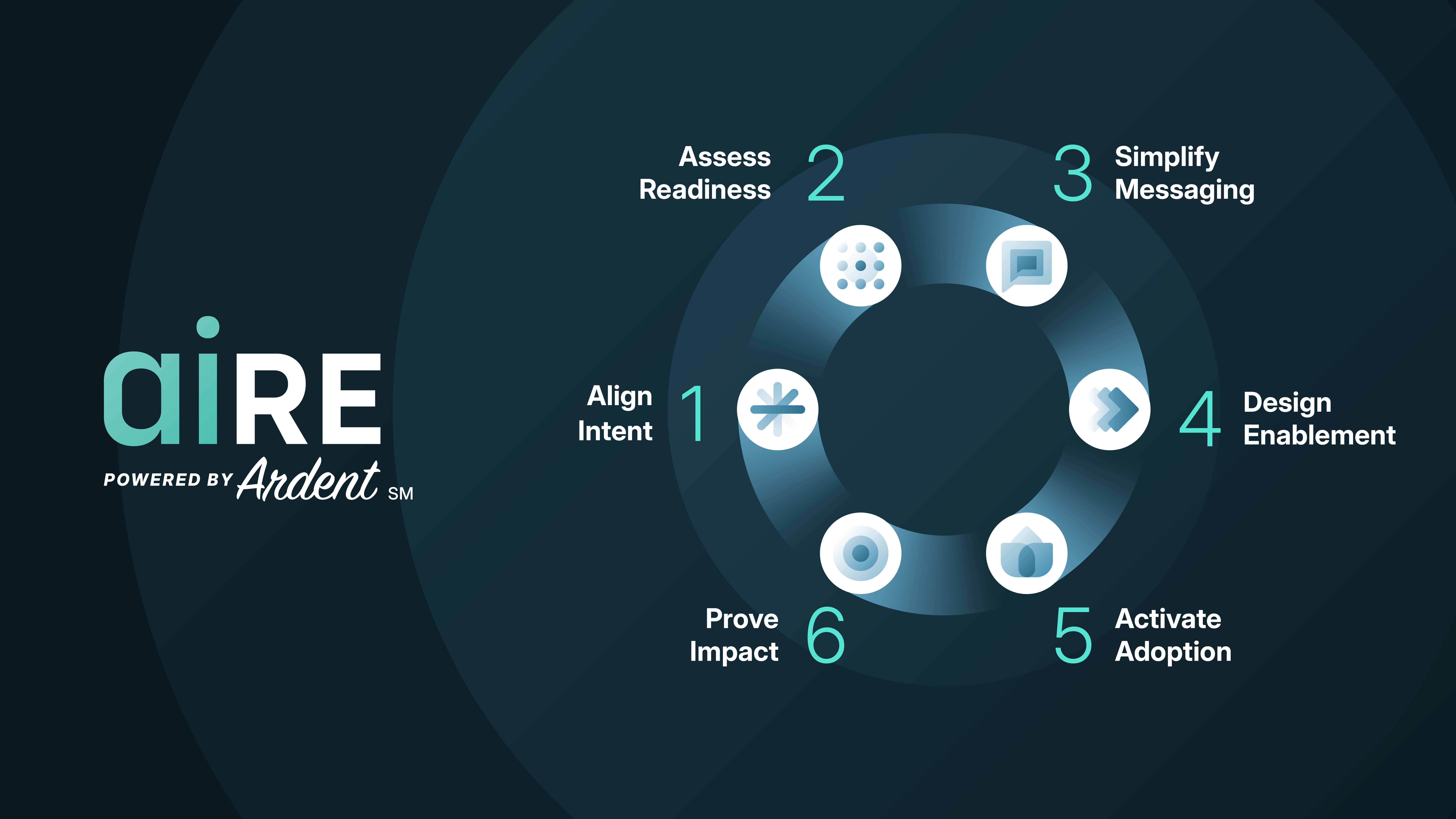 AIRE by Ardent Learning photo
