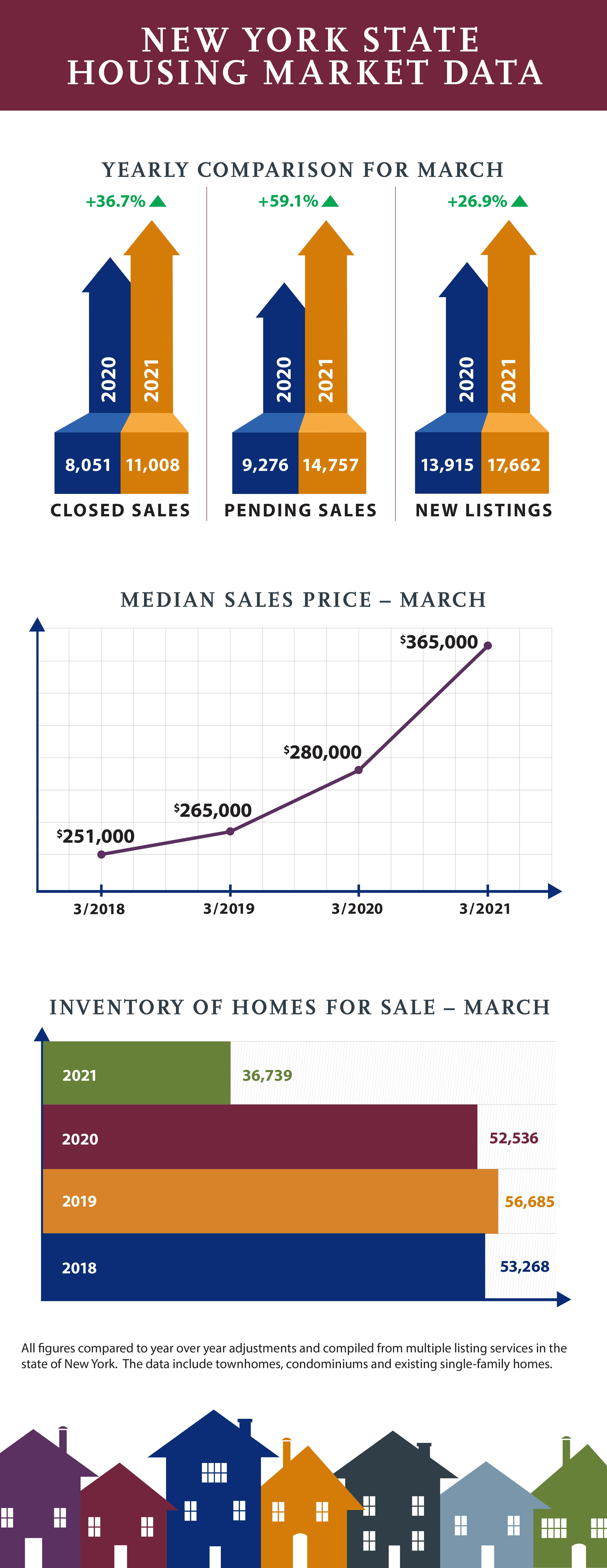 NYS March 2021 Housing Data