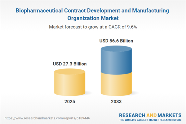 Biopharmaceutical Contract Development and Manufacturing Organization (CDMO) Market Report 2026-2033
