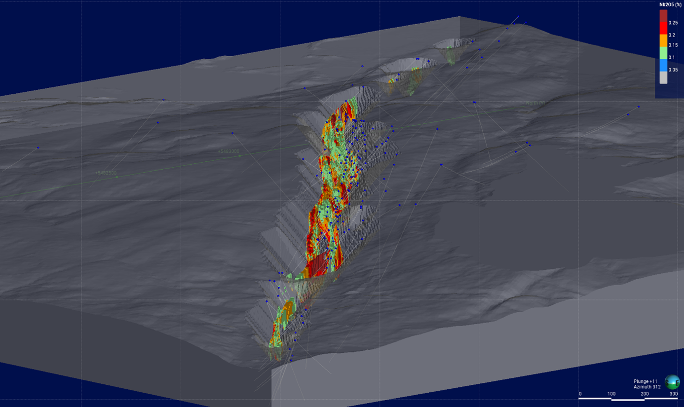 Mineral Resource Model