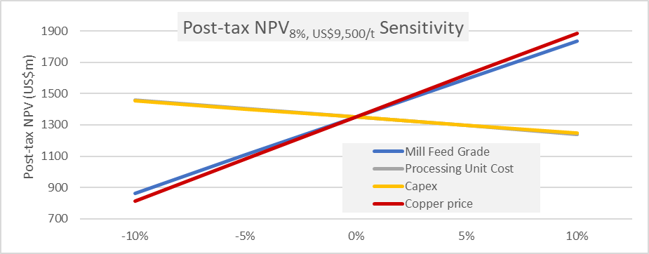 Figure 1 image