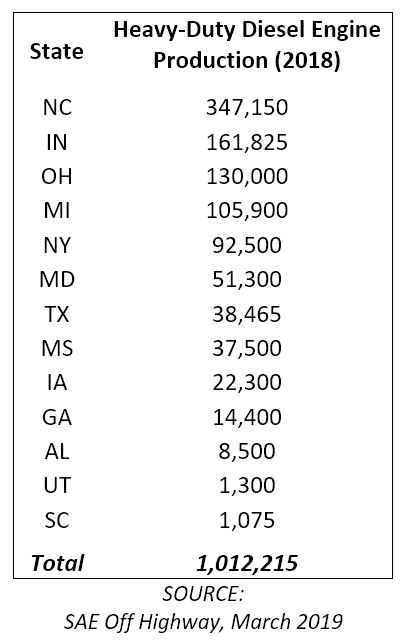 Heavy-Duty Diesel Engine Production, 2018