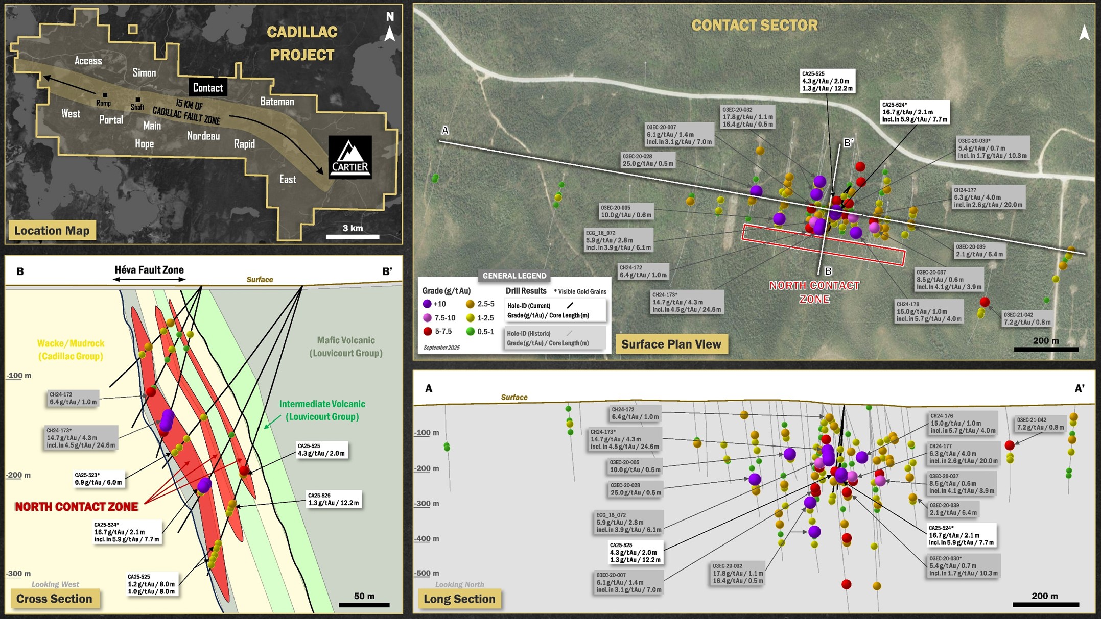 Plan view, cross and long sections of the Contact Sector