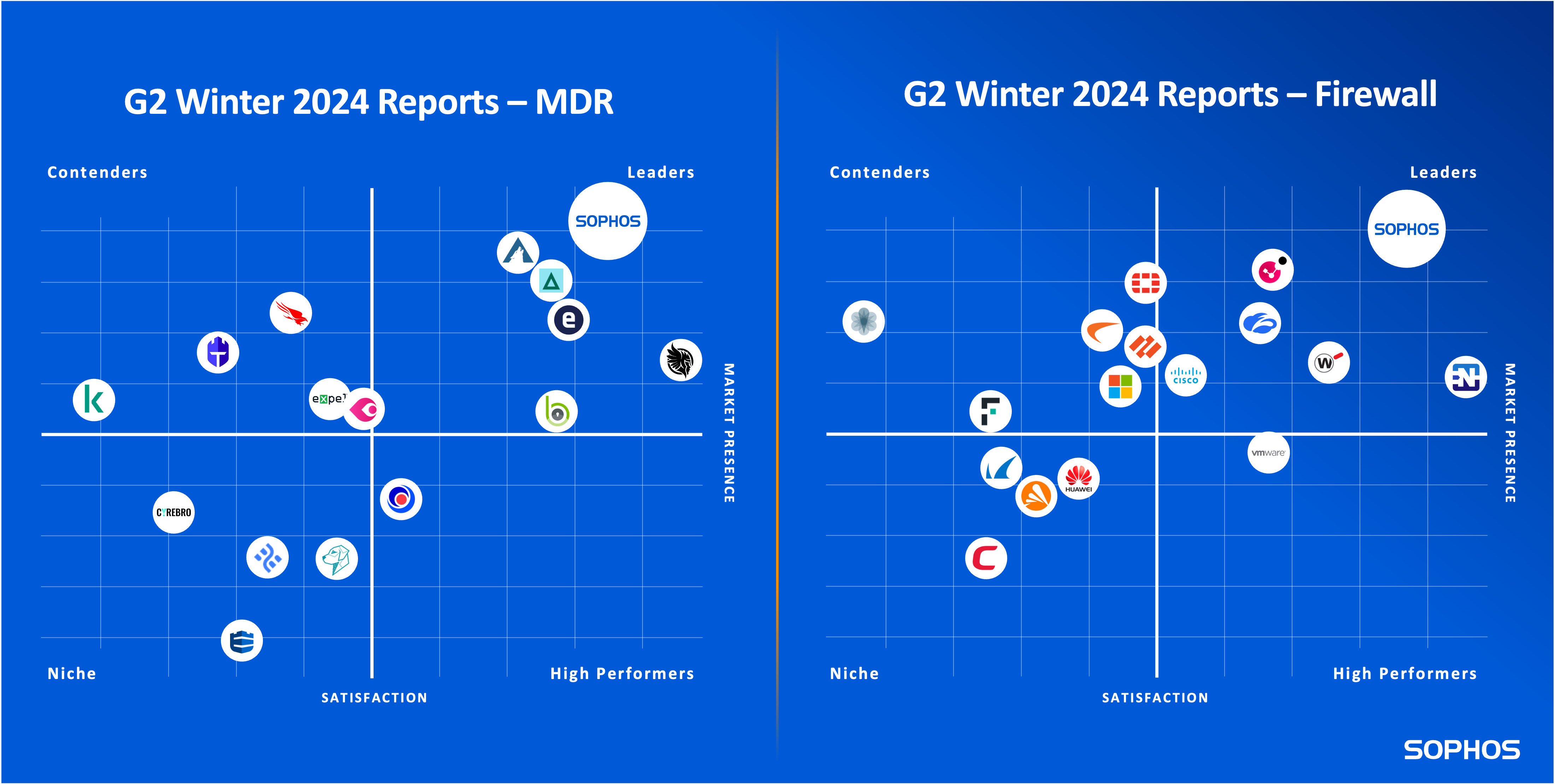 G2 Winter 2024 Graphs, MDR and Firewall 