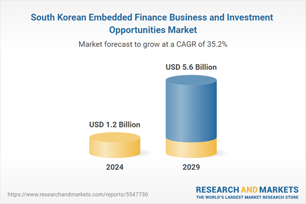 South Korean Embedded Finance Business and Investment Opportunities Market