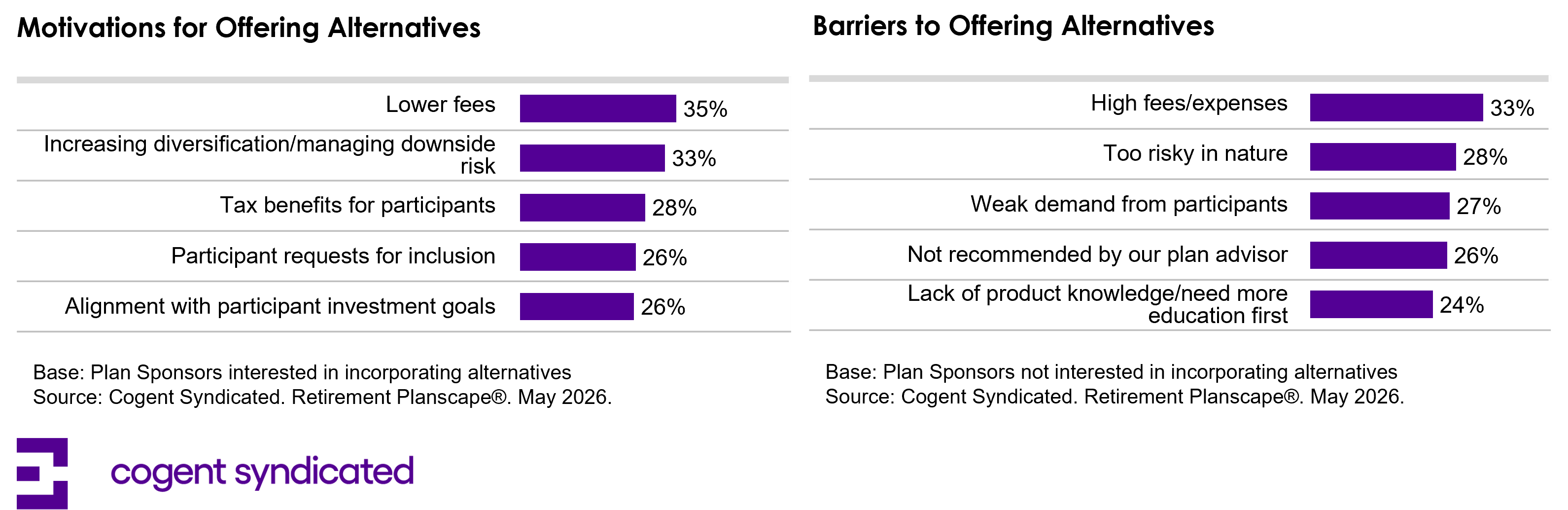 Motivations and Barriers to Alts Chart