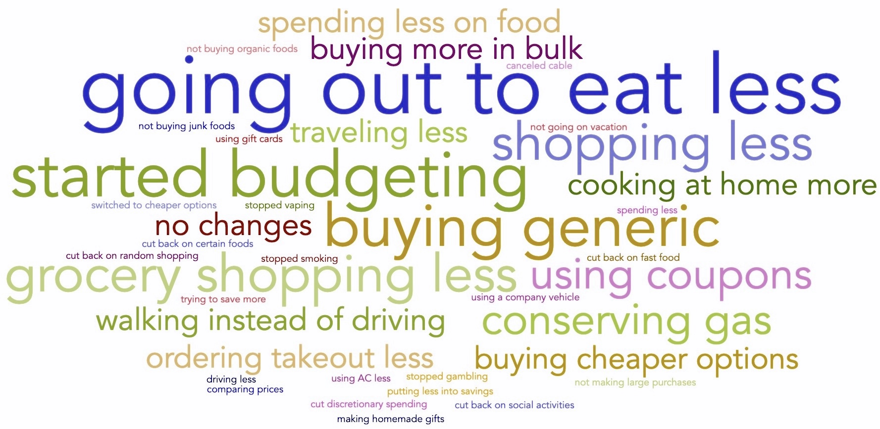 Nationwide Survey Finds 48% of Americans Have Less Than $1,000 in Savings, While 20% Have No Savings at All thumbnail