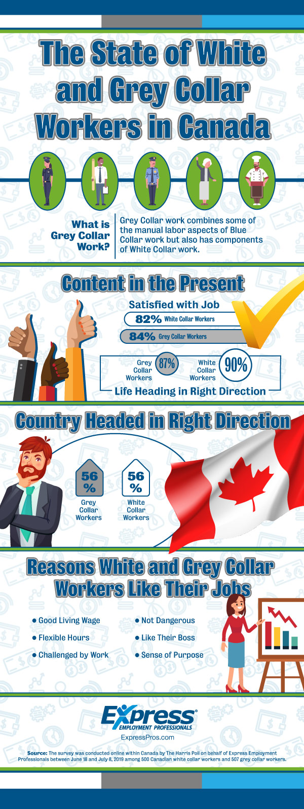 New Labour Day Poll: The State of White Collar and Grey Collar Workers in Canada