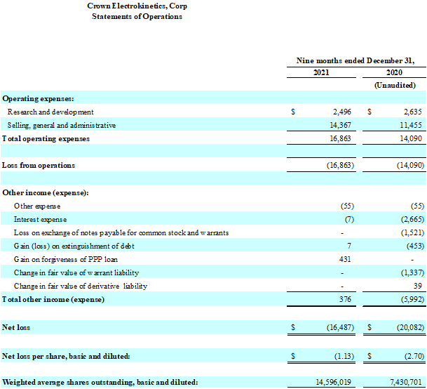 Balance Sheets