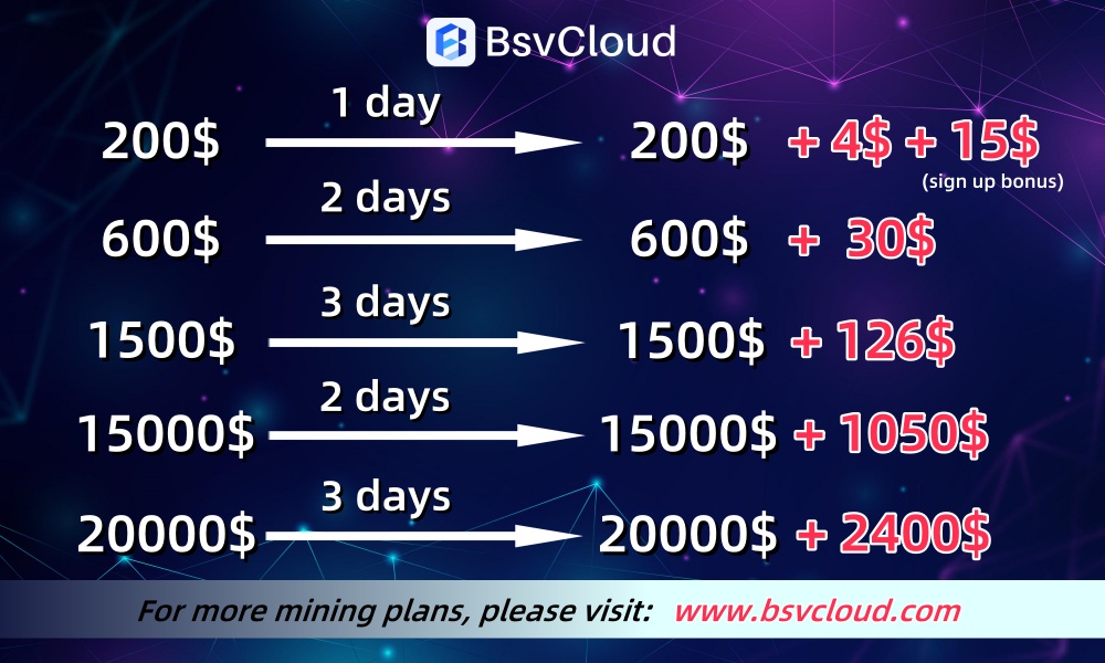 BSV Cloud mining plans