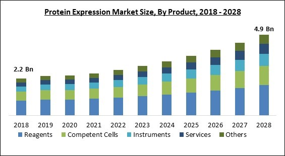 protein-expression-market-size.jpg