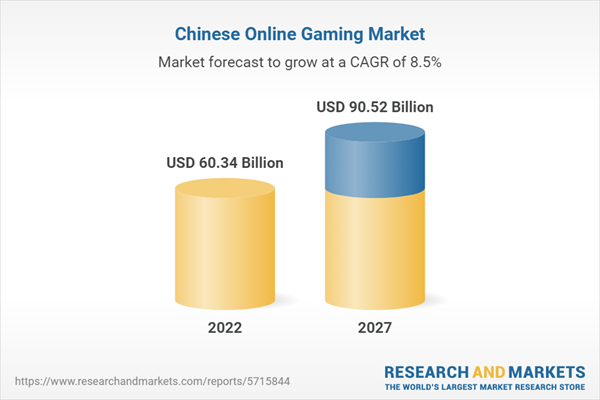 China: revenue of browser games 2022