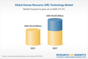 Global Human Resource (HR) Technology Market