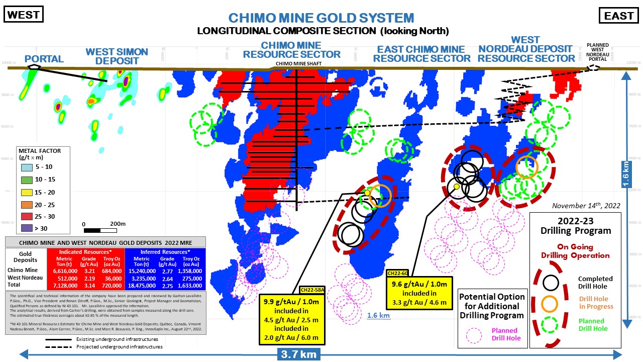 221115_Figure_Longitudinal Composite Section_Chimo Mine Project_Operations