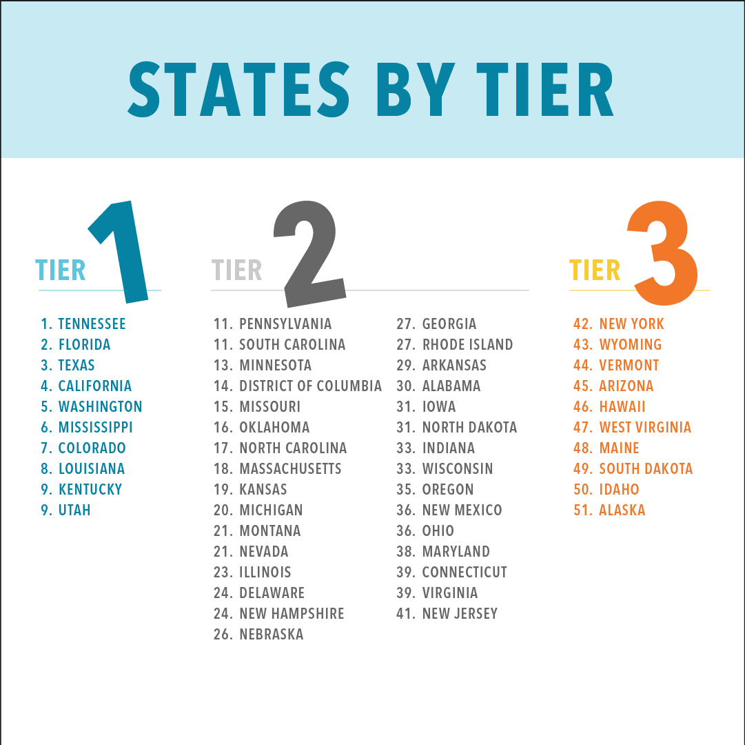 States by Tier