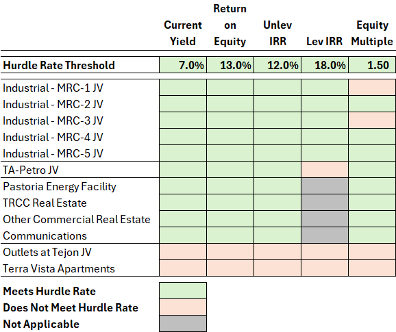 Tejon Ranch Co. CEO Issues Letter Ahead of Investor Engagement Event