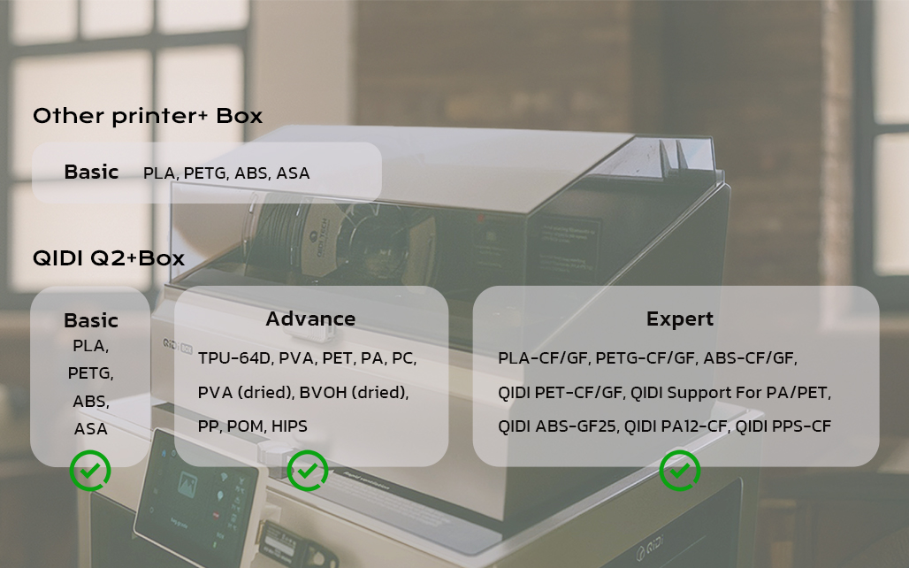 QiDi Other printer+ Box