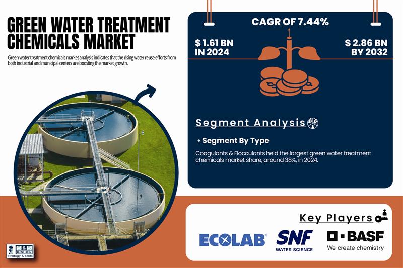Green Water Treatment Chemicals Market-01.jpg